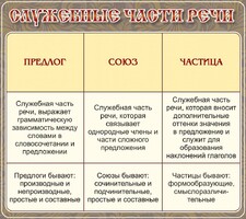 Стенд "Служебные части речи" - fgospostavki.ru - Белгород