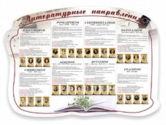 Стенд "Литературные направления" - fgospostavki.ru - Белгород