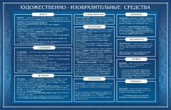 Стенд "Художественно-изобразительные средства" - fgospostavki.ru - Белгород