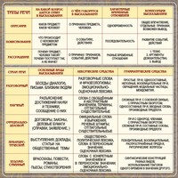 Стенд "Типы и стили речи" - fgospostavki.ru - Белгород