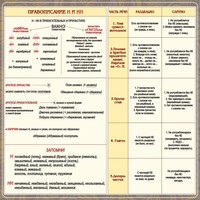 Стенд "Правописание Н и НН" - fgospostavki.ru - Белгород