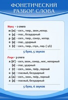 Стенд "Фонетический разбор слова" - fgospostavki.ru - Белгород
