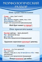 Стенд "Морфологический разбор" - fgospostavki.ru - Белгород
