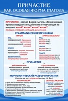 Стенд "Причастие как особая форма глагола" - fgospostavki.ru - Белгород