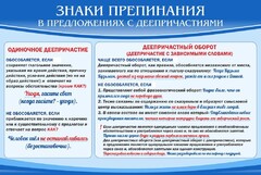 Стенд "Знаки препинания в предложениях с деепричастием" - fgospostavki.ru - Белгород