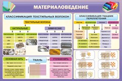 Стенд "Материаловедение" - fgospostavki.ru - Белгород