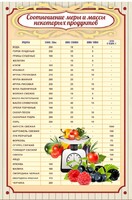 Стенд "Соотношение меры и массы" - fgospostavki.ru - Белгород