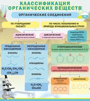 Стенд "Классификация органических веществ" - fgospostavki.ru - Белгород