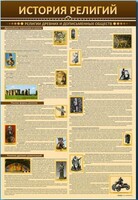 Стенды "История религий" - fgospostavki.ru - Белгород