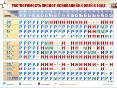 Справочно-информационный стенд (электронный, световой) "Растворимость кислот, оснований и солей в воде" - fgospostavki.ru - Белгород