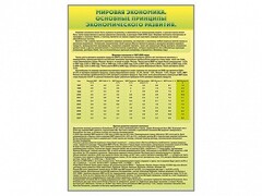 Стенды "Диаграммы и графики, отражающие статистические данные по экономике России и мира" - fgospostavki.ru - Белгород