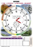 Комплект таблиц "Время" на русском языке - fgospostavki.ru - Белгород