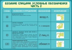 Стенд "Вязание спицами. Условные обозначения. Часть 2" - fgospostavki.ru - Белгород