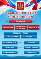 Стенд "Государственное устройство Российской Федерации" Вариант 1 - fgospostavki.ru - Белгород