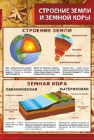Стенд "Строение Земли и земной коры" - fgospostavki.ru - Белгород