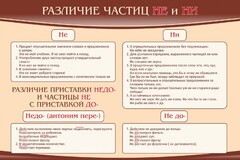 Стенд "Различие частиц "не" и "ни"" - fgospostavki.ru - Белгород
