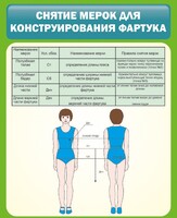Стенд "Снятие мерок для конструирования фартука" - fgospostavki.ru - Белгород