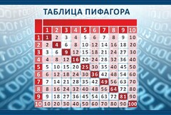 Стенд "Таблица Пифагора" Вариант 2 - fgospostavki.ru - Белгород