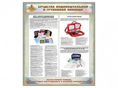 Стенд "Средства индивидуальной и групповой защиты" - fgospostavki.ru - Белгород