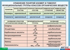 Кабинет химии - fgospostavki.ru - Белгород