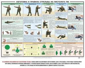 Плакат "Приемы и правила стрельбы из ПМ" - fgospostavki.ru - Белгород