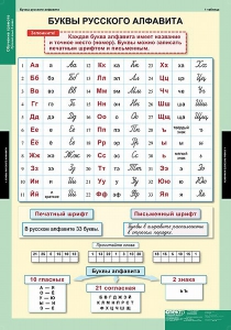 Комплект таблиц. Русский язык. Обучение грамоте 2 класс. - fgospostavki.ru - Белгород
