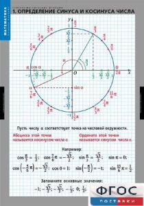Комплект таблиц. Математика. Тригонометрические функции - fgospostavki.ru - Белгород