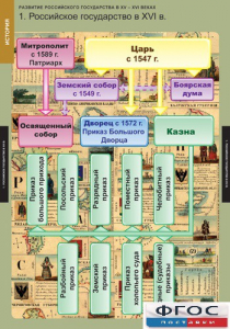 Комплект таблиц. История. Развитие Российского государства в XV-XVI веках. - fgospostavki.ru - Белгород