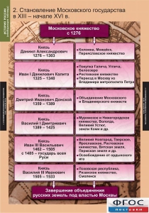Комплект таблиц. История России (обобщающие таблицы). - fgospostavki.ru - Белгород