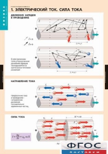 Комплект таблиц. Физика. Электродинамика. - fgospostavki.ru - Белгород