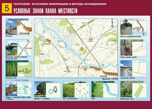 Таблица демонстрационная "Условные знаки плана местности" (винил 70*100) - fgospostavki.ru - Белгород
