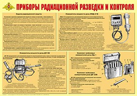 Плакат "Приборы радиационной разведки и контроля" - fgospostavki.ru - Белгород