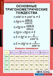 Комплект таблиц. Алгебра и начала анализа 10 класс. - fgospostavki.ru - Белгород
