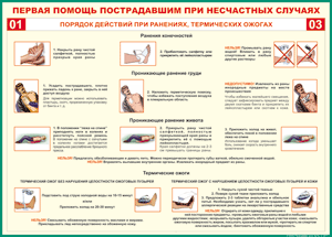 Таблица "Порядок действий при ранениях и термических ожогах" (100х140 сантиметров, винил) - fgospostavki.ru - Белгород