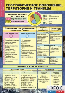 Комплект таблиц. География России. Природа и население. 8 класс. - fgospostavki.ru - Белгород