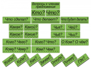 Набор магнитных карточек "Вопросы к членам предложения" (фон зелёный) - fgospostavki.ru - Белгород
