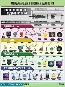 Таблица демонстрационная "Международная система единиц СИ" (винил 70х100) - fgospostavki.ru - Белгород