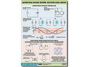 Таблица демонстрационная "Электромагнитные и молекулярно-атомные колебания" (винил 70х100) - fgospostavki.ru - Белгород