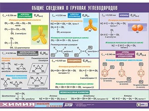 Таблица демонстрационная "Общие сведения о группах углеводородов" (винил 70х100) - fgospostavki.ru - Белгород