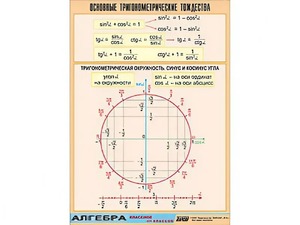 Таблица демонстрационная "Основные тригонометрические тождества" (винил 70*100) - fgospostavki.ru - Белгород