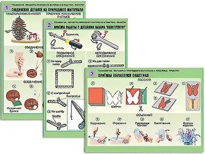 Комплект таблиц "Технология. Обработка природного материала и пластика" (6 таблиц, А1, ламинированные) - fgospostavki.ru - Белгород