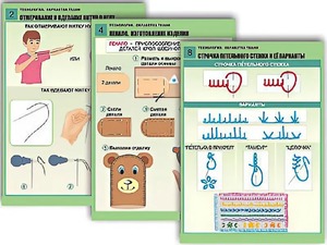 Комплект таблиц "Технология. Обработка ткани" (12 таблиц, А1, ламинированные) - fgospostavki.ru - Белгород