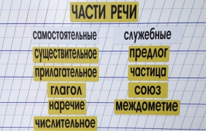Набор магнитных карточек "Части речи" (фон жёлтый) - fgospostavki.ru - Белгород