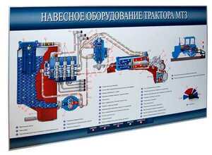 Стенд-планшет «Навесное оборудование трактора МТЗ» - fgospostavki.ru - Белгород