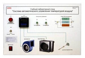 Учебный лабораторный стенд "Система автоматического управления температурой воздуха" - fgospostavki.ru - Белгород