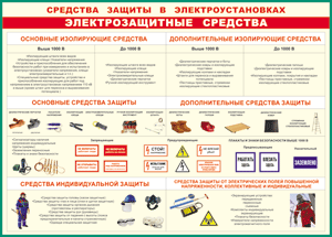 Таблица "Средства защиты в электроустановках" (100х140 сантиметров, винил) - fgospostavki.ru - Белгород