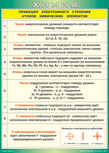 Таблица "Принцип электронного строения атомов химических элементов" (100х140 сантиметров, винил) - fgospostavki.ru - Белгород
