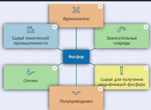 Интерактивные курсы. Химия 9 класс. Базовый. - fgospostavki.ru - Белгород