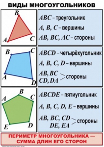 Комплект таблиц по математике для начальной школы. Математика 4 класс - fgospostavki.ru - Белгород