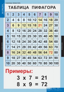 Комплект таблиц. Математика. Математические таблицы для начальной школы. - fgospostavki.ru - Белгород